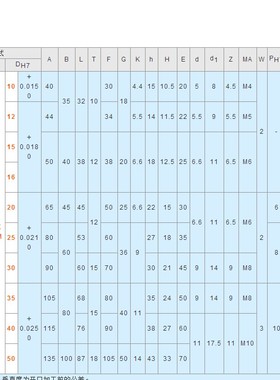 光轴底座用支架 侧面安装CLTB CLTM CLTBM CLTAM CLTS CLPK CLPM
