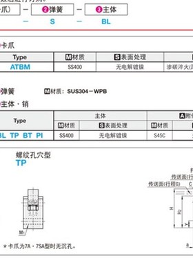 ATBM7SA ATBM7SB ATBM7A ATBM7B 10A 10B 14A 14B 20A 20B 28A28B