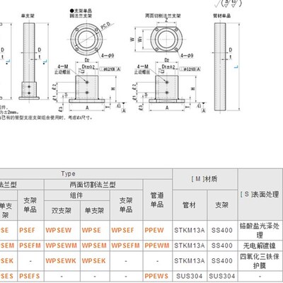 管型支座PSE PSEM PSEK  WPSE WPSEM WPSEKPSEW PSEWM PSEWK