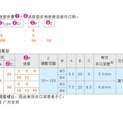 光电传感器用凸轮 铝合金角度调整型PSC HPJC40 HPSCN50 HPSCA