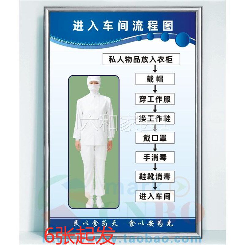 车间流程图工厂食品安全管理制度更衣洗手消毒卫生规章上墙标示牌