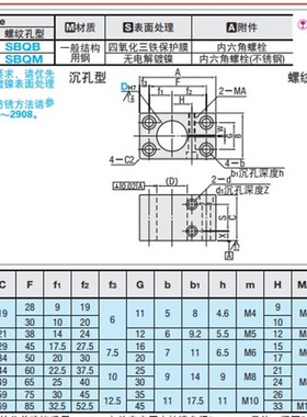 光轴底座用支架 标准方型SAQB SAQM SAQS SBQB SBQM光轴支撑座