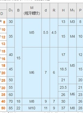 传感器安装支架光轴限位块光轴挡块SDS10 PSDS15 SSCDS16 SDSA20