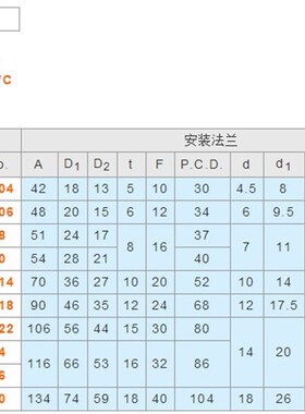 浮动接头 安装法兰单体FJA-H10 FJAS-H1214 FJA-H10-AWC FJUAS-H