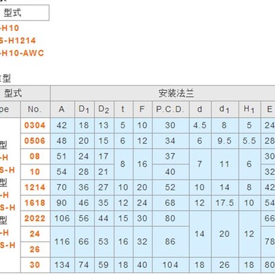 浮动接头 安装法兰单体FJA-H10 FJAS-H1214 FJA-H10-AWC FJUAS-H