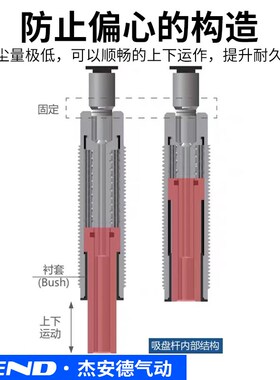 气动低摩擦内伸型不锈钢缓冲杆D1003/06/10/15SM-A5-ZP3D-T2-T3