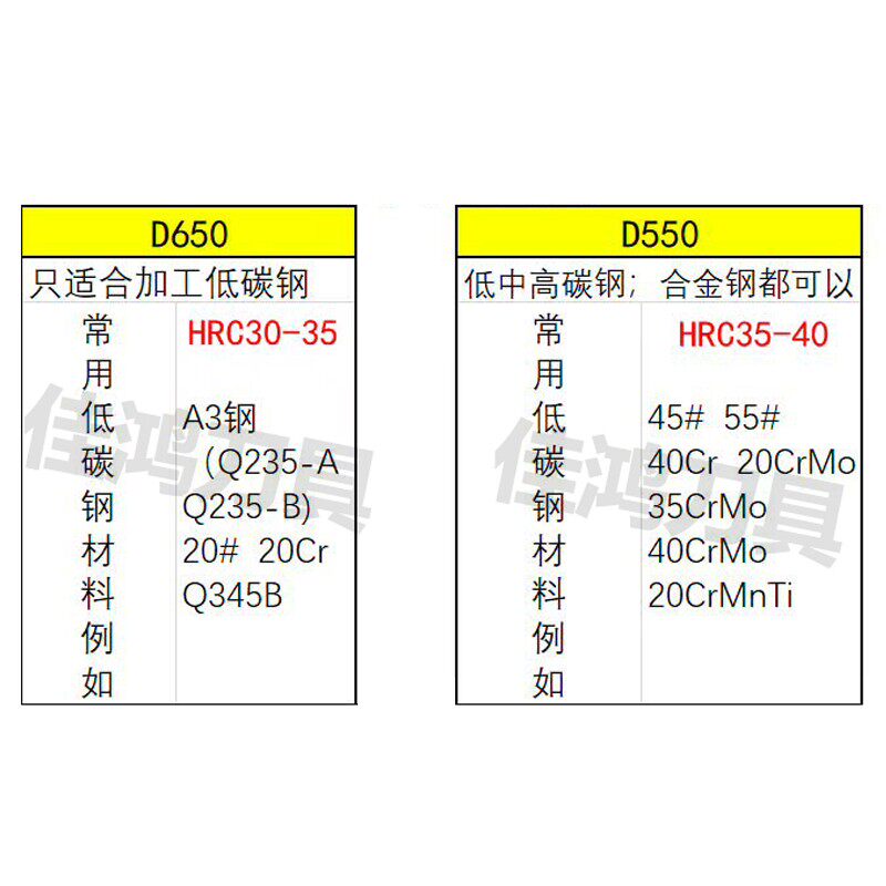 普菲特菱形陶瓷刀片DNMG150404R-VF D650/D550替CT3000