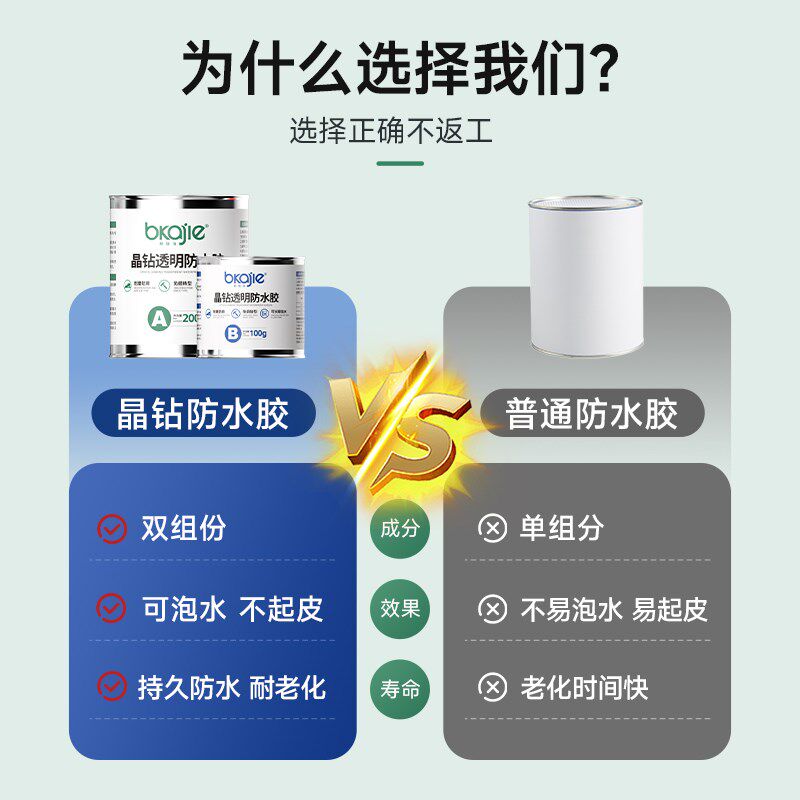 卫生间木门底f部防水胶门套受潮防潮涂层防水漆木地板泡水翘起修