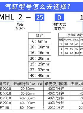 大口径开口夹H指282FT平行宽阔型夹爪手气缸MH210/1/2L0/625/32/4
