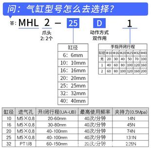 大口径开口夹H指282FT平行宽阔型夹爪手气缸MH210 625 2L0