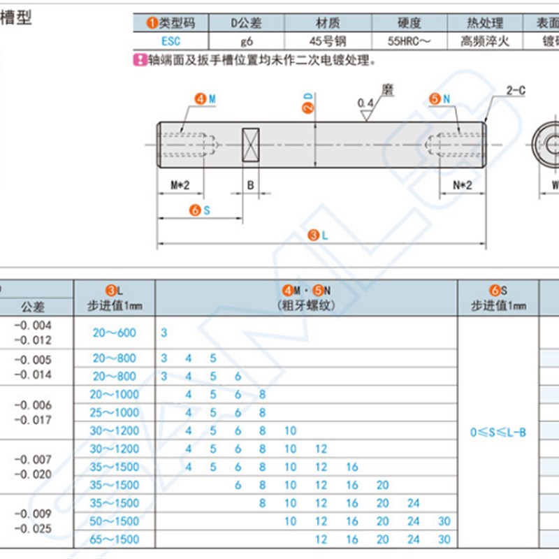 直杆带内螺纹及扳手槽型 ESC 6 8 10 12 13 16 20 25 30 35 40 50