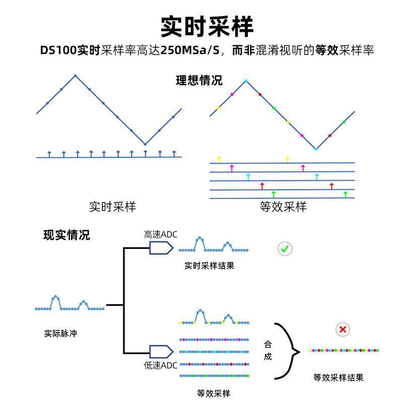 正点CLT原DS0手1持数子字示波0器双通道迷你小型便携式仪表汽修10