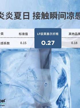 60S纯色天滑四件套床夏季丝被套莱赛尔冰丝床单丝床笠074SLJC4上