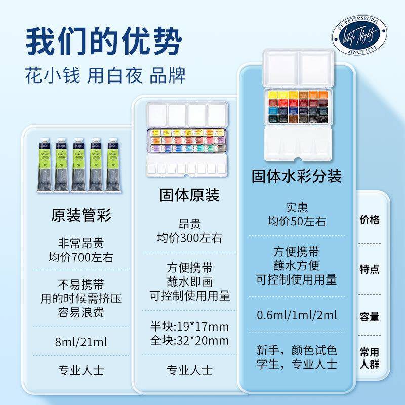 白夜固体水彩KCK分装艺术体家大师级固水彩颜料24色学颜生水彩料W
