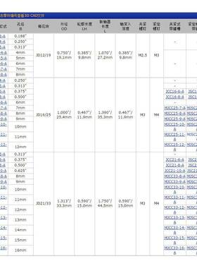 uland紧定螺钉-MJS33-10爪联轴器梅花形联轴器MJSR33-10A现货