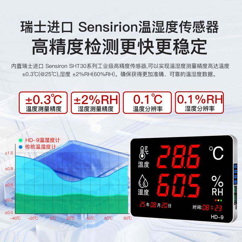 温湿度计工器业间用高精度大屏库数显示仓218工厂房车室内报警仪仪表