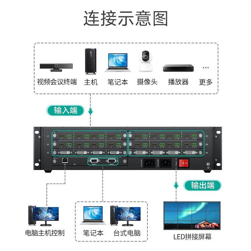 T迈拓维矩M-viki无缝插卡式面拼接处画理器监控12进12出479主机