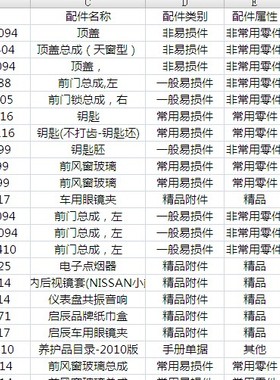 2019年东风日产零配件备件服务站主机厂4S店进价销售价成本价格表