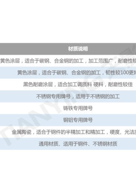 数控螺纹刀片22ER/22IR3.5/4.0/4.5/5.0/5.5/6.0 ISO/N60/N55 DBT