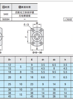 光轴底座用支架 背面安装型PFPB PFPM PFPSS KFPB KFPM光轴立式