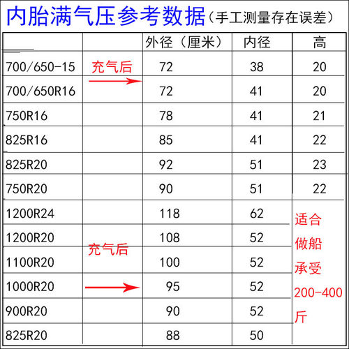 包邮丁基胶加强加厚载重内胎650/700/750/825R16R15 825R20内胎弯