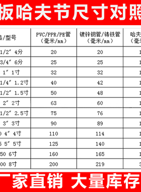 水管快速接头抢修器PPR钢板哈夫节抢修器PVC堵漏器抢修接抱箍抢修