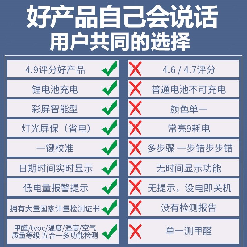 新居床垫专业家用监测新房。甲醛检测仪房间甲醇探测器苯甲醛测量
