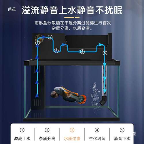 上滤鱼缸白玻厅璃滤DHC客小型热鱼雷龙带鱼顶跳缸免换水保温垒德