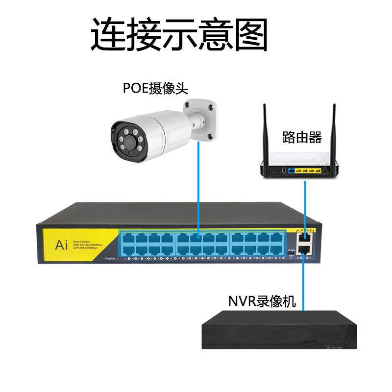 国标4口262口标准pe供o电交换机48V网供电线PO无品牌/E监控交换机