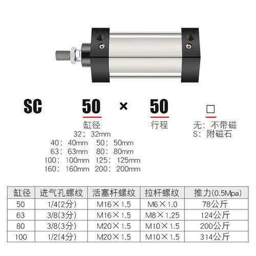 标准气缸大全/954大推力x配件大全S1C5063150-75-200-250-600-125