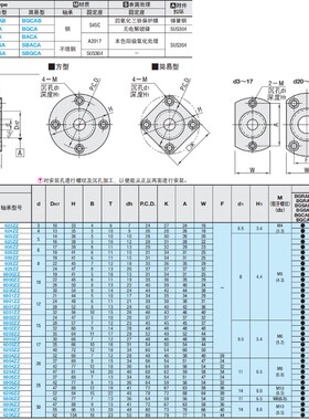 轴承座组BGRAB BGSAB BGCAB6900 6000 6200 6801 6901 60016201ZZ