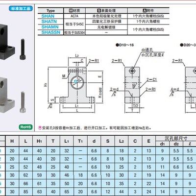 光轴导向轴支座T型光轴支座加厚开口型SHAN SHATN SHAMN SHASSN