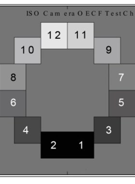 ISO14524相机OECF测试图卡对比清晰度相机CHART图卡