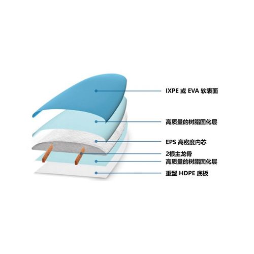 Raystrea入门级冲浪板泡沫软板水上站立式冲浪板8尺2滑水板