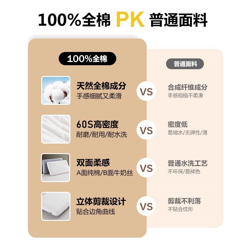 星球酒店新款a类全枕套74X48c深睡枕芯套加厚乳胶记忆枕头套