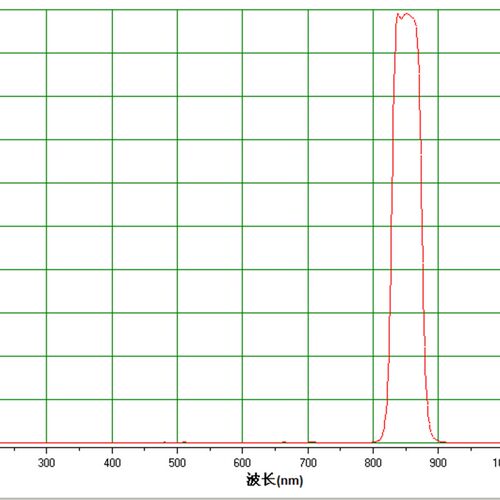 NP850窄带 高透红外滤光片 透过率98% 带宽45nm OD3@200-1100nm