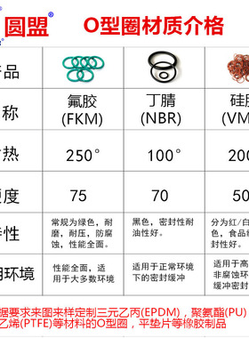 红色硅胶密封圈O型圈线径2mm外径6-26防水食品级硅胶密封圈现货