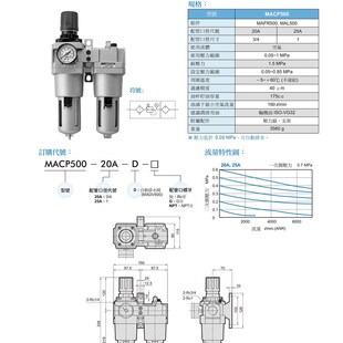 25A 台湾金器 20A MACP500 三点组合.过滤 MINDMAN