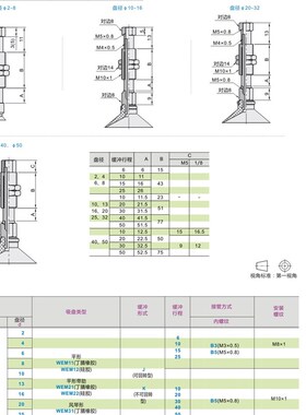 怡合达吸盘WEJ31-d2-WEM12-J-15 WEJ31-d4/d6/d8-WEM11-J-25-B5