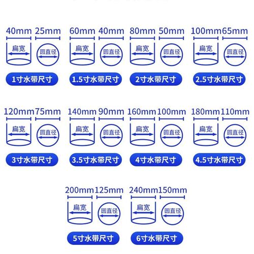农用水管软管水带主管微喷滴灌带2寸2.5寸3寸软带Y农田无孔加厚