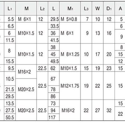 惰轮 销 (PID)PID0606 PID0807 PID1006 PID1006-SUS