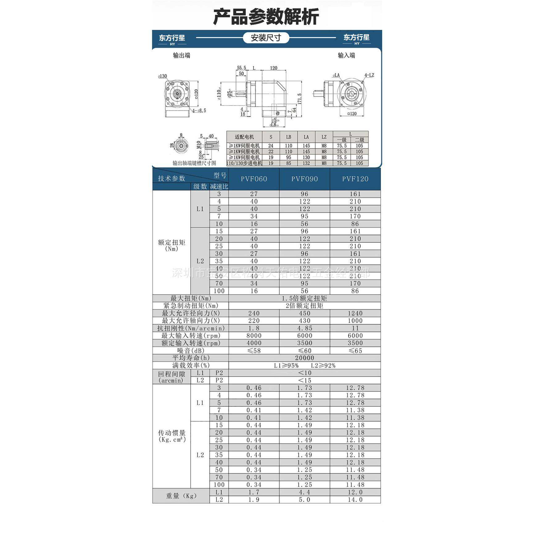 现货包邮东方数字机直角减机PV0F60直角减速速PVF090P1VF20
