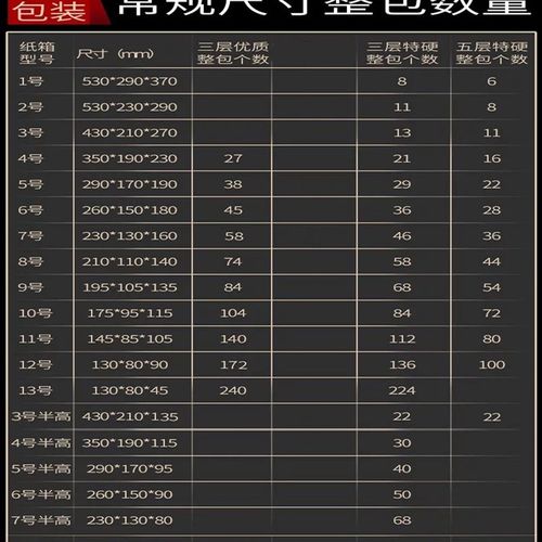 快递纸箱搬家纸箱特硬瓦楞纸包装箱半高纸箱电商打包纸箱纸盒
