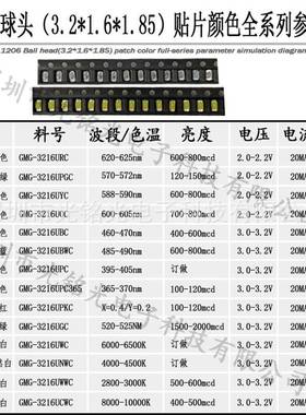 13206冰兰带透镜216冰蓝凸头发光二YOZ色极管高亮聚球头LED光灯珠