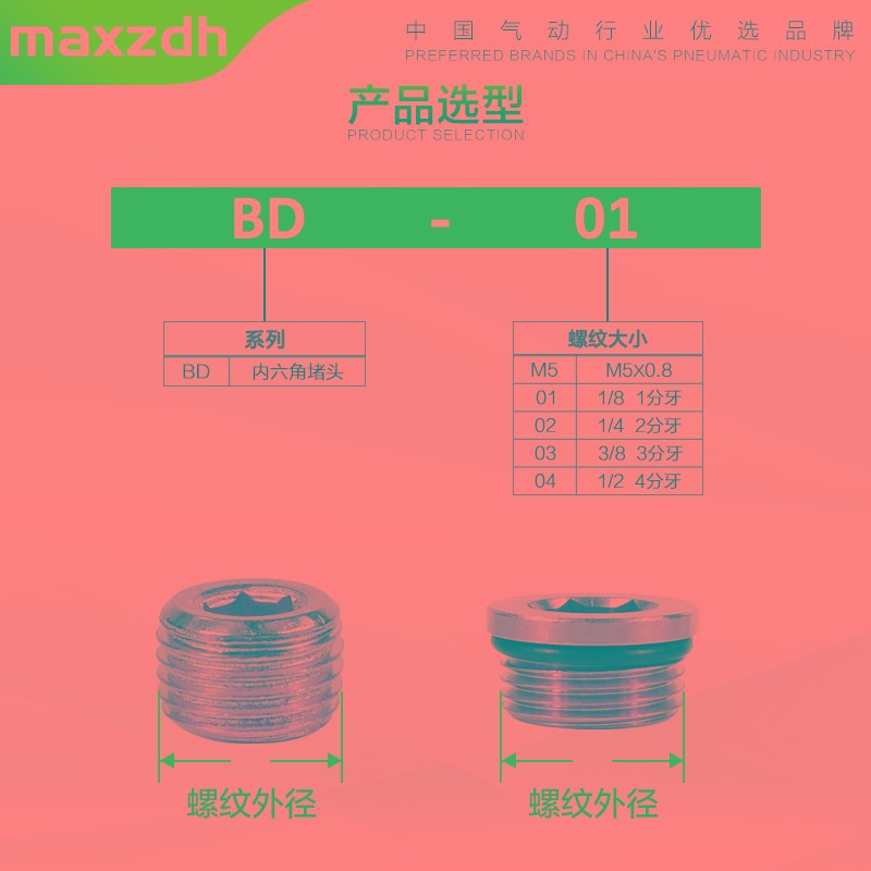 气动内六角外丝堵头M5/1分/2分/3分/4分 外丝带密封圈ED接头