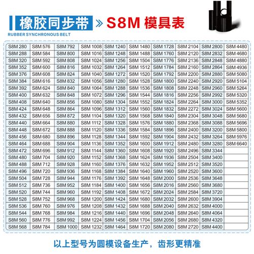 S8M1144(143齿)~S8M1535(192齿)橡胶同步带工业传动带 齿形带