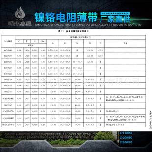 CrTIN20Ni80Cr2Ni铬3铬5镍电阻带镍0合金薄带镍铬合金带