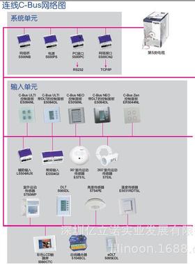 KNNX智能照明2路3AILN.D2.3光执行IL.D2.器3.调1