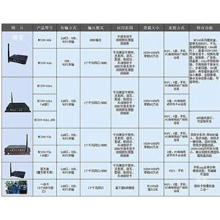 MC100密盒A1KS屏M0K丽明魔方形环屏异A1KS支持步全彩LED显示屏LCD