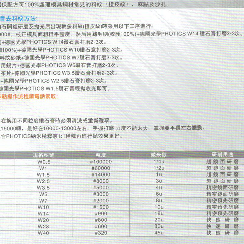 德国PHOTCS去橘皮纹光学研磨膏 去料纹麻点钻石膏 高光钻石膏5g